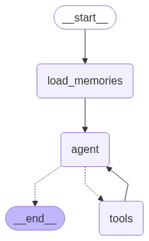 LangGraph workflow diagram showing load_memories → agent → tools loop