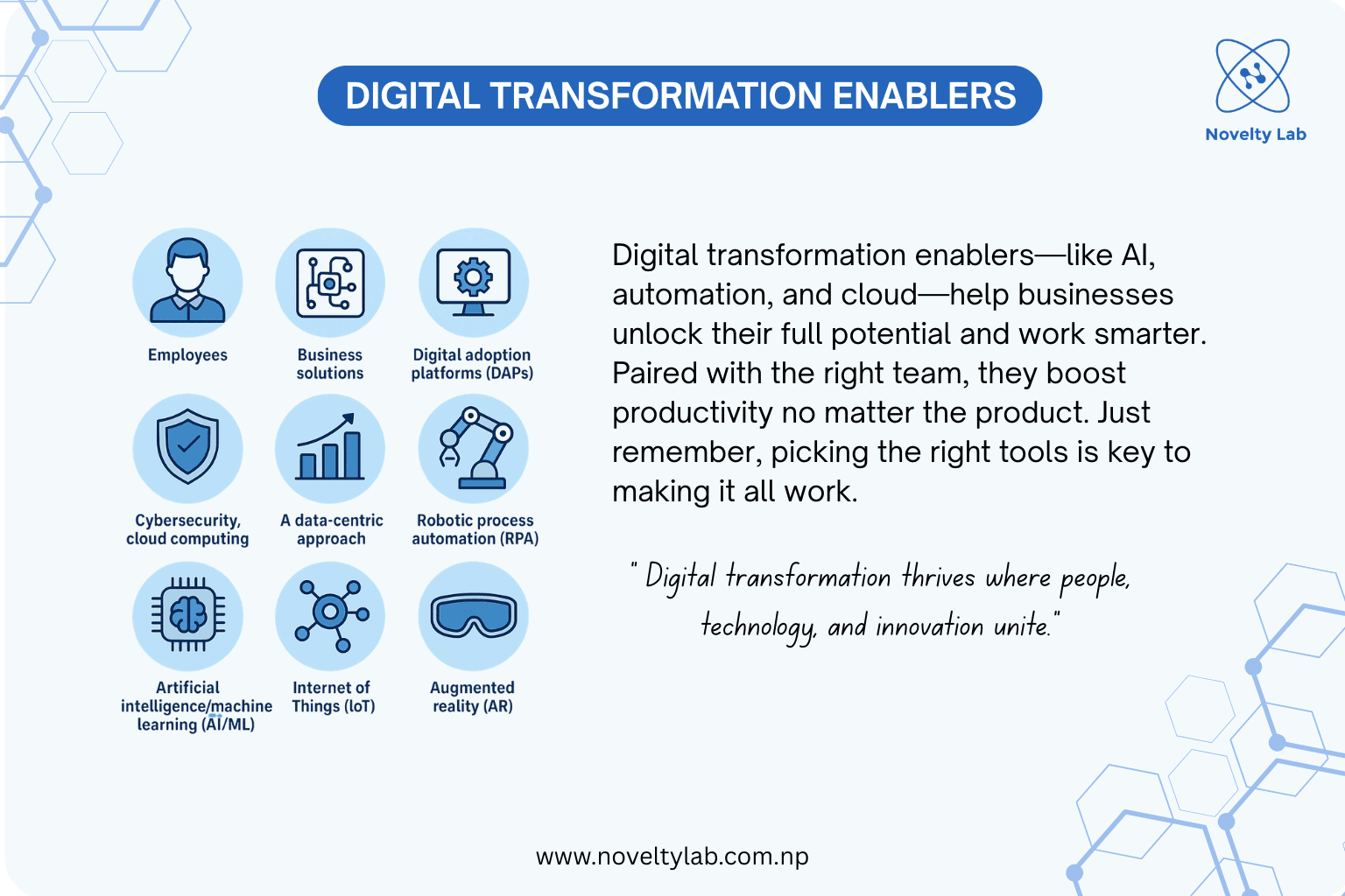 Digital Transformation Enablers